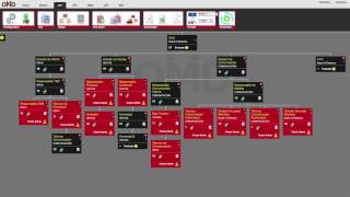 JET (Job Evaluation Tool)