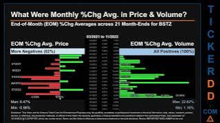 BSTZ Price and Volume Analysis by 650 Day Look Back BSTZ Stock Analysis for BlackRock Science and Te