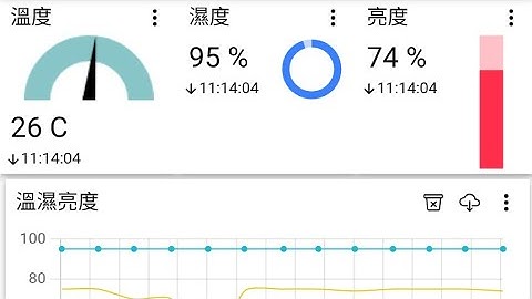 IoT MQTT Panel 設定 MQTT