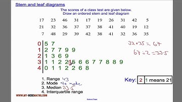 Stem and leaf diagrams