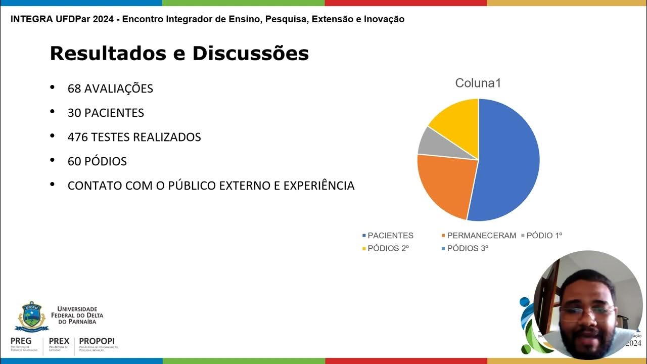 Integra UFDPar 2024 PRÓCARDIO SPORTS YouTube