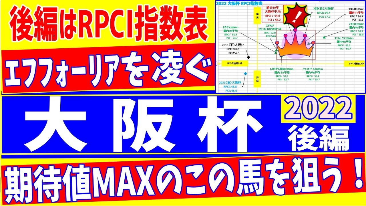 大阪杯 22 後編 今年は去年のモズベッロよりも期待値の高い1頭を発見 競馬予想 大阪杯 Youtube 大阪杯 22 後編 今年は去年のモズベッロよりも期待値の高い1頭を発見 競馬予想 大阪杯 Youtube