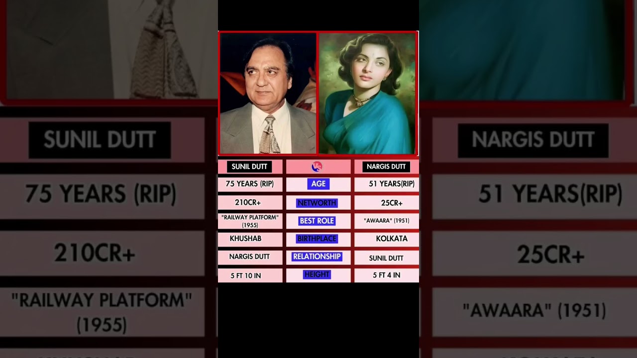 Sunil Dutt vs Nargis Dutt 💖💖 