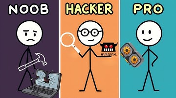 3 Levels of Password Hacking