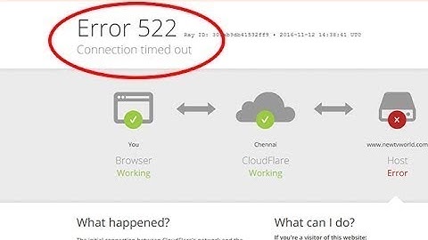 How To fix the err 522 512 502 503 504  cloudfare and two solution