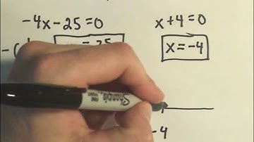 Solving a Rational Inequality - Example 3