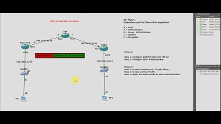 Site-To-Site IPsec  over GRE VPN Tunnel in GNS3