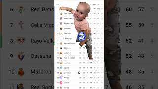 Download Lagu Alavés Crying For LaLiga 2025🤔#footballlaughs #youtubefootball #alavés #soccerlover #deportivoalavés MP3 Download Lagu Alavés Crying For LaLiga 2025🤔#footballlaughs #youtubefootball #alavés #soccerlover #deportivoalavés MP3
