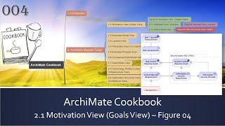 ArchiMate Cookbook - 004 Figure04 Risk and Security View Pattern