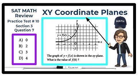SAT Math Review - Practice Test #10 - Section 3 - Question 7 / xy-planes (Graphing Equations) / Func