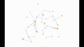 Particle system