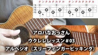ウクレレ初心者さん入門レッスン＃03　アルペジオ（スリーフィンガーピッキング）を練習しましょう
