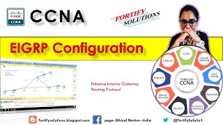 EIGRP Configuration - CCNA routing and switching