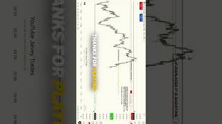 Why Inexperienced Traders Get Decimated: Stop Losses and Monday Trading Rules #tradingmentality