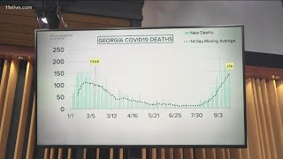 COVID cases fall, deaths rising in Georgia