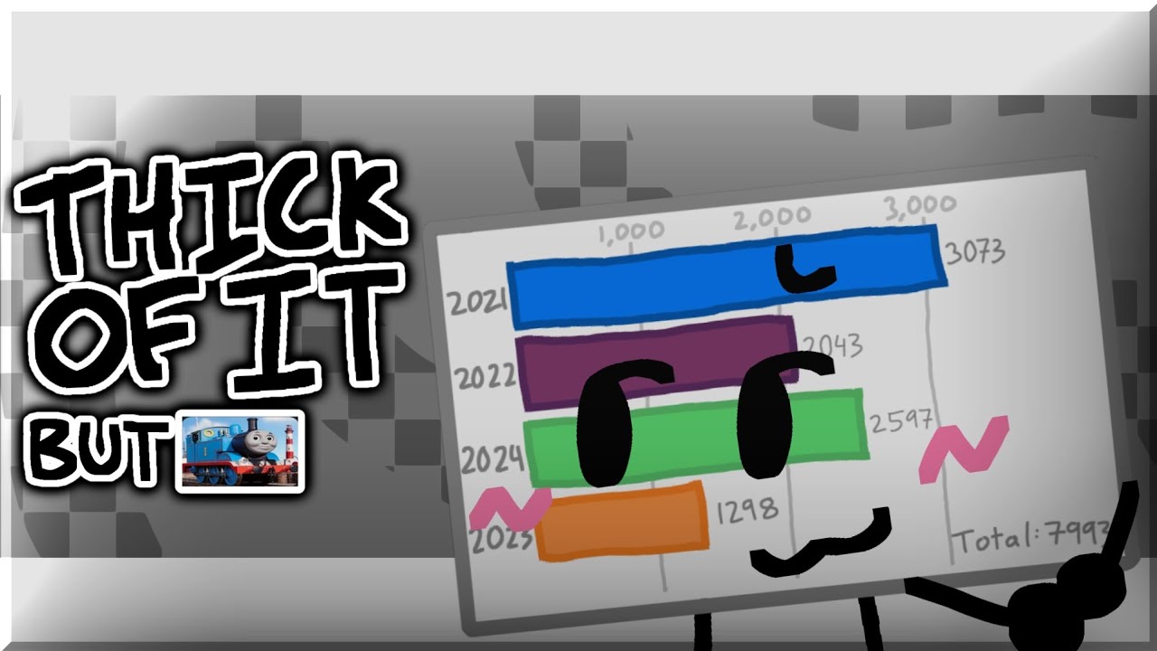 Thick of It x Thomas the Tank with my OC Bar Chart!1!1!