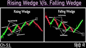 Rising Wedge vs. Falling Wedge: Understanding the Chart Patterns #trading #traders #stockmarket