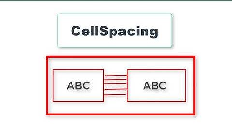 HTML Table Chapter part  3 in Hindi || Rowspan, Cell Spacing, padding & thead, tbody, tfoot elements