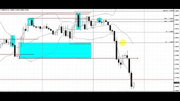 Outer Zone Bounce Pattern | Live Forex Trade | GBPCHF | 1 Hour Chart