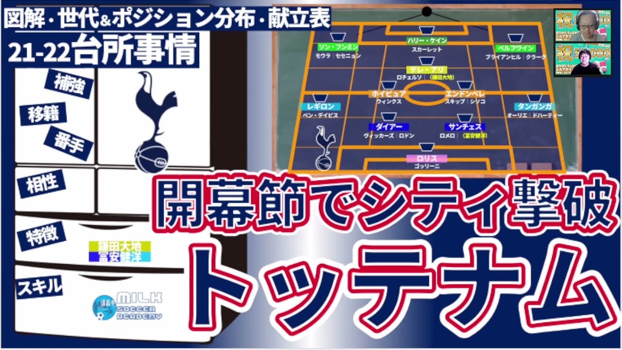 トッテナム 21 22 ゲームモデルはヌーノ カウンター 昨季プレミア得点 アシスト王ハリー ケインの残留を超えた上で 台所事情 Youtube