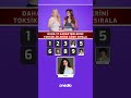 Daha 17 Dizi Karakterleri Toksikliğine Göre Sırala 😂 Kör Sıralama 😂 #daha17dizisi #daha17