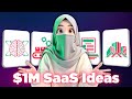 SaaS Ideas for Beginners (5 Proven Ideas to Hit $1M in 2 Years)