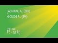 1/8 FS - 57 kg: R. HIGUCHI (JPN) df. A. LACHINAU (BLR) by TF, 10-0
