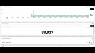 Splunk Drilldown Example 4 Details