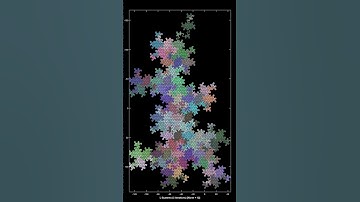 Tiling of a 12 segment fractal curve.  #maths #animation #fractal #design #art