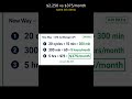 $2,250 vs $375: the ad agency math nobody shows you #shorts