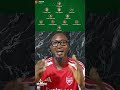 BREAKING NEWS ARSENAL LINEUP IS OUT SAKA START #footballfans #arsenal #psg #ucl #championsleague