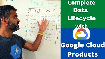 Complete data lifecycle on google cloud using 21 gcp products - under 10 mins