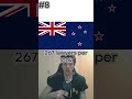 Top 10 Countries With The Most Lawyers #shorts