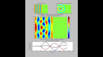 Active noise cancellation example