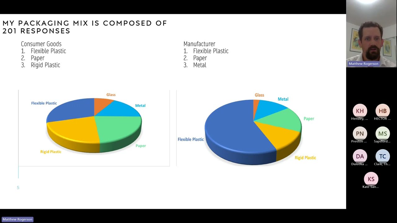 Survey results - packaging professionals on sustainability