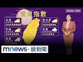 美中貿易談判