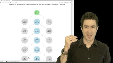Revealing the Secret Sauce: the "G" in GPT