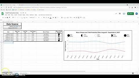 Moon Phases and Tides Graphs
