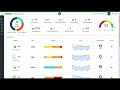 Saner Unified Dashboard