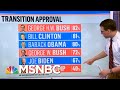 Poll Shows Biden Enters Office With Broad Support Of His Transition | Hallie Jackson | MSNBC