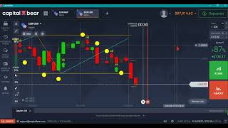 Testando script Cycle Pro  3x1  Capital Bear  15 08 2023