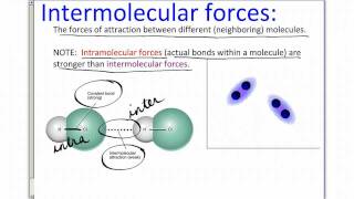 Chem Ch 6 Section 6.7: Intermolecular Forces