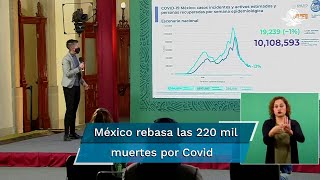 Covid México. Acumula 220 mil 159 muertes por coronavirus