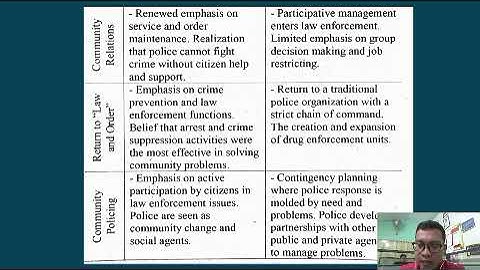 Comparative Models in Policing: Introduction to Policing ( Part 2)