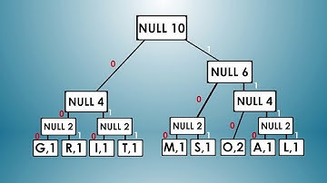 Compresión de Algoritmos