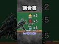 【解説】リストラされてしまった懐かしい狩猟アイテム3選 #モンハン #モンハン4G #モンハンXX #まーぼー #解説