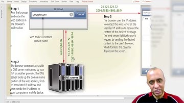 The Mysterious Internet - Connecting and Communicating Online [Part2]