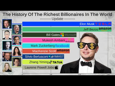 Top 15 Richest People In The World (1997-2021)