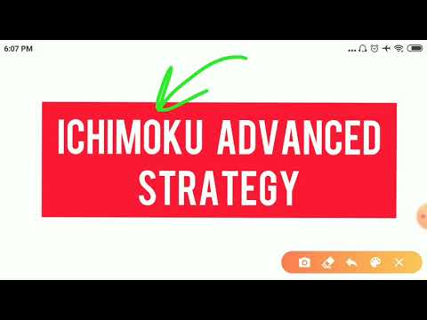 Swing trade stocks and forex with the ichimoku cloud