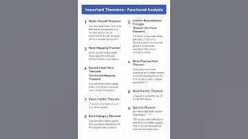 📘 Functional Analysis Important Theorems | PG TRB Maths Exam Revision 🔑 #FunctionalAnalysis #PGTRB